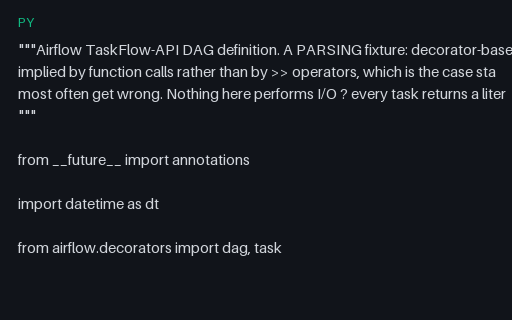 Preview of Airflow TaskFlow API DAG