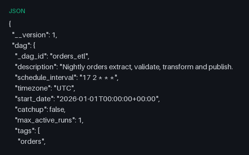 Preview of Airflow-Shaped Serialized DAG (JSON)