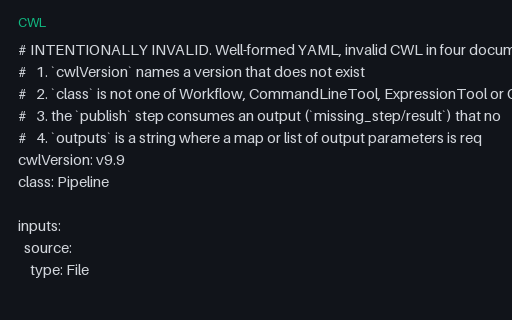 Preview of CWL Workflow, Intentionally Invalid