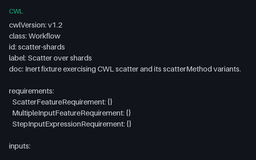 Preview of CWL Scatter and Cross-Product