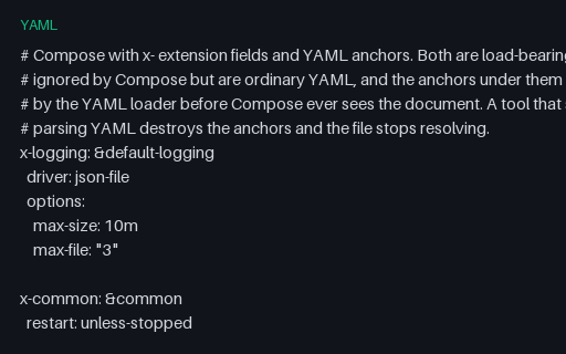 Preview of Docker Compose Anchors and x- Extension Fields