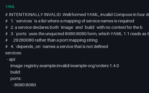 Preview of Docker Compose File, Intentionally Invalid