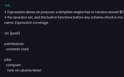 Preview of GitHub Actions Expression and Function Coverage