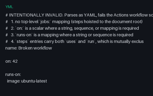 Preview of GitHub Actions Workflow, Intentionally Invalid
