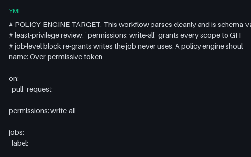 Preview of GitHub Actions Over-Permissive Token (Policy Target)