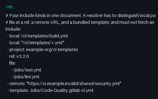 Preview of GitLab CI Include Resolution
