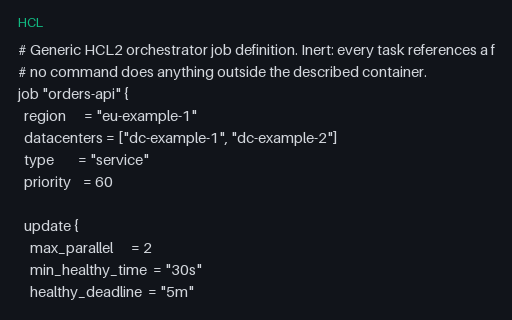 Preview of HCL2 Orchestrator Job Definition