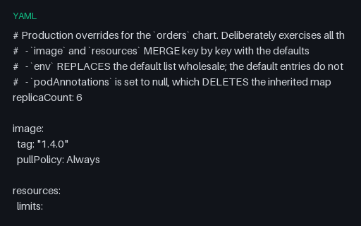 Preview of Helm Production values Overrides