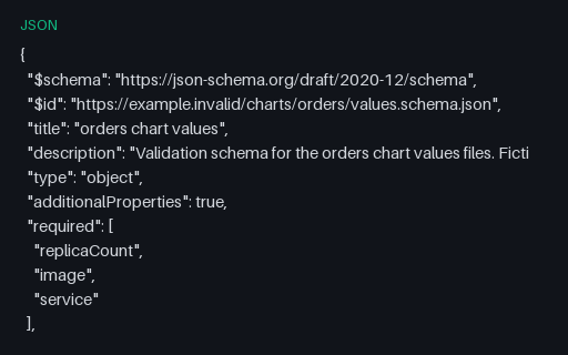 Preview of Helm values.schema.json