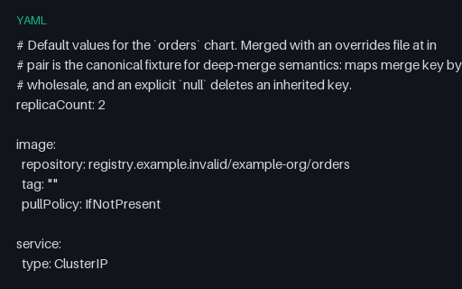 Preview of Helm Default values.yaml