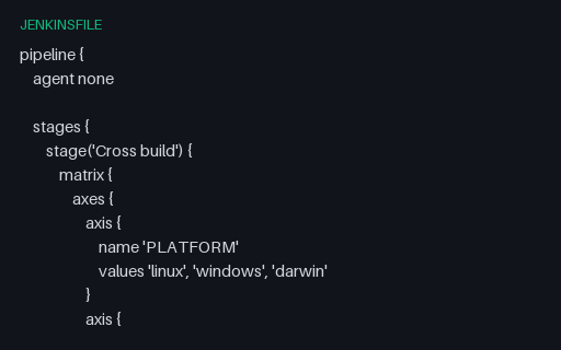 Preview of Jenkinsfile Matrix with Excludes
