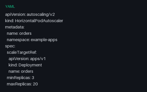 Preview of Kubernetes HorizontalPodAutoscaler (autoscaling/v2)