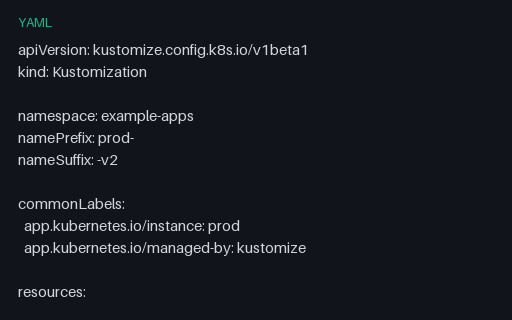 Preview of Kubernetes Kustomization Overlay