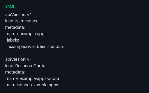 Preview of Kubernetes Namespace, ResourceQuota, and LimitRange