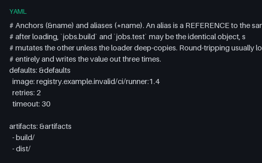 Preview of YAML Anchors and Aliases