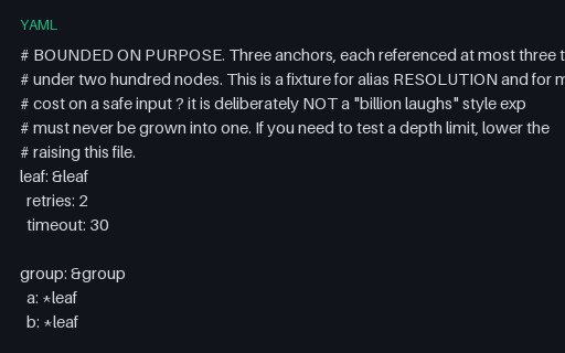 Preview of YAML Bounded Anchor Reuse