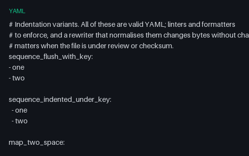 Preview of YAML Indentation Variants