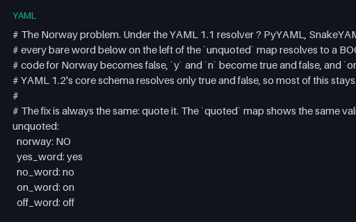 Preview of YAML Norway Problem (Boolean Coercion)