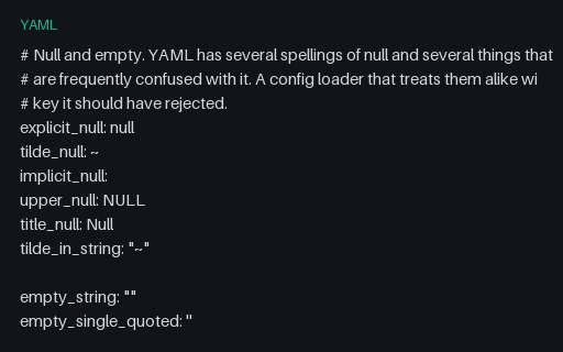 Preview of YAML Null and Empty Values