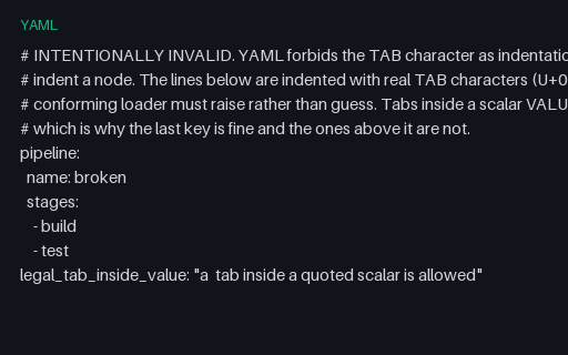 Preview of YAML with TAB Indentation, Intentionally Invalid