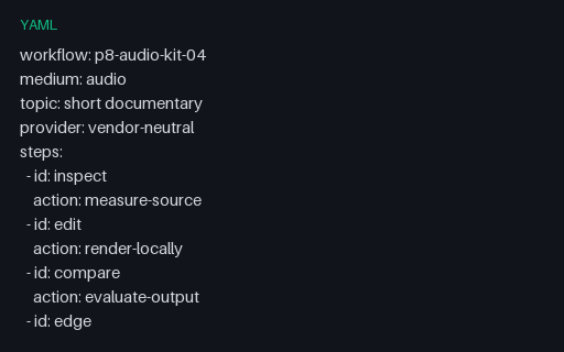 Preview of Audio Workflow 04 — Prompt Plan
