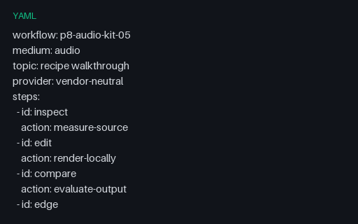 Preview of Audio Workflow 05 — Prompt Plan