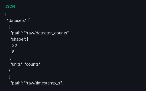 Preview of Json Decoded-Result Reference For The Hdf5 Hierarchy And Its Normalisation Invariant