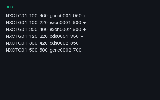 Preview of BED6 Intervals — 0-Based Half-Open Coordinates (.bed)