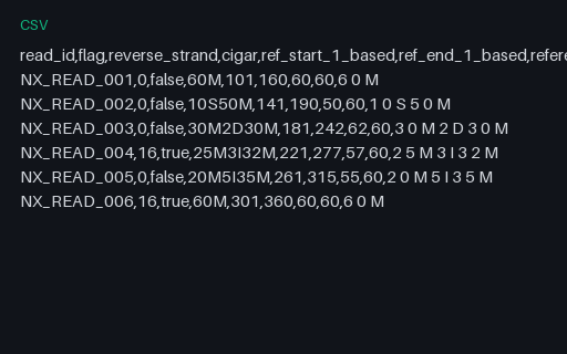 Preview of SAM CIGAR Span Reference — Query versus Reference Length (.csv)