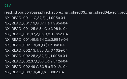 Preview of FASTQ Quality Score Reference — Both Encodings Decoded (.csv)