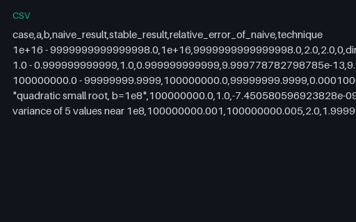 Preview of Catastrophic Cancellation — Naive versus Stable Formulas (.csv)
