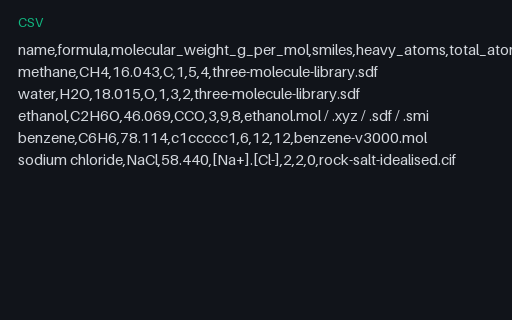 Preview of Chemistry Fixture Molecule Index (.csv)