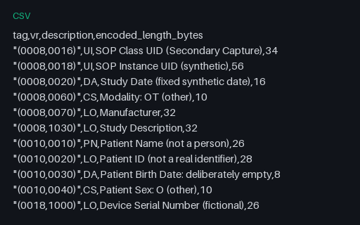 Preview of DICOM-Shaped Dataset — Element Table Reference (.csv)