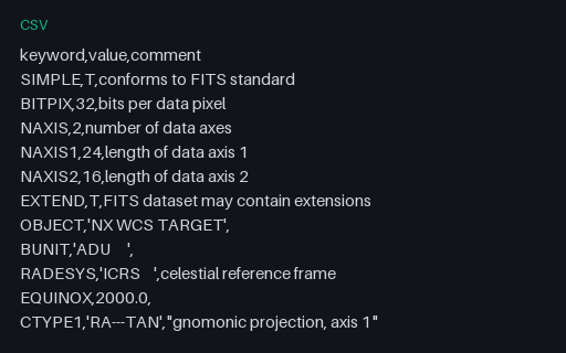 Preview of FITS WCS Header Cards — CSV Reference (.csv)
