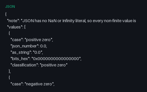 Preview of IEEE-754 float64 Boundary Values — JSON With No NaN Literal (.json)