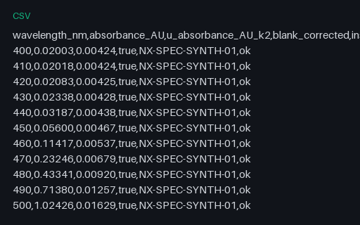 Preview of Spectrometer Absorbance With Expanded Uncertainty (.csv)