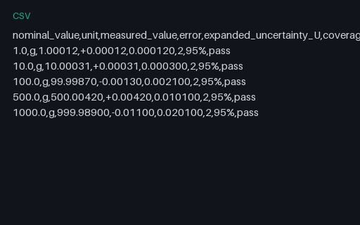 Preview of Calibration Certificate — Error and Expanded Uncertainty (.csv)