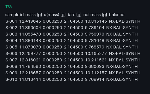 Preview of Gravimetric Mass — TSV With Bracketed Units and Spaces in Headers (.tsv)
