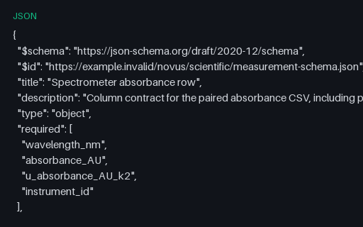 Preview of Measurement JSON Schema — Units as Annotations (.json)