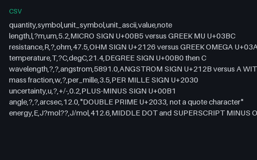 Preview of SI Unit Symbols in UTF-8 — Look-Alike Codepoints (.csv)