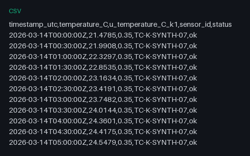 Preview of Thermocouple Time Series With Standard Uncertainty (.csv)