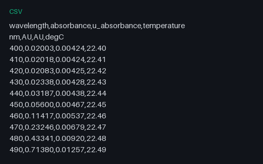 Preview of Units on a Second Header Row — Not Data (.csv)