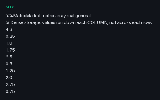 Preview of Matrix Market — Dense Array, Column-Major Order (.mtx)