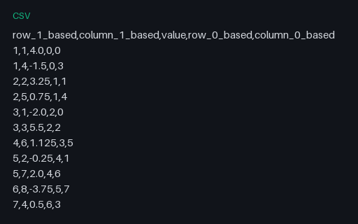 Preview of Sparse Triplets — Both Index Bases Side by Side (.csv)