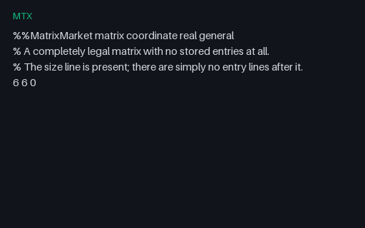Preview of Matrix Market — Zero Stored Entries, Still Valid (.mtx)