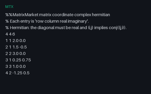 Preview of Matrix Market — Complex Hermitian With Conjugate Mirroring (.mtx)