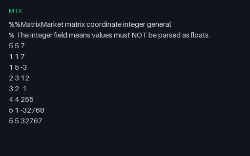 Preview of Matrix Market — Integer Field, Not Floats (.mtx)