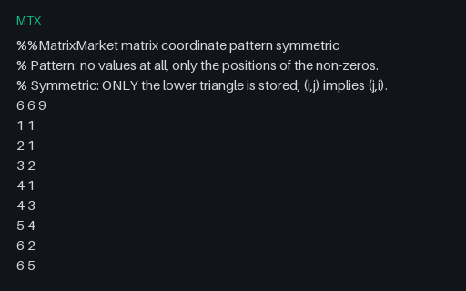 Preview of Matrix Market — Symmetric Pattern, Lower Triangle Only (.mtx)