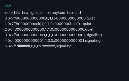 Preview of NaN Payloads and Signalling NaNs — Bit Reference (.csv)