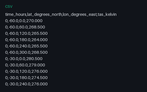 Preview of Gridded Air Temperature — CSV Ground Truth (.csv)
